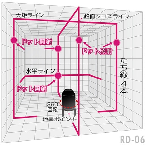 山真製鋸 ドットエイリアン(本体のみ)