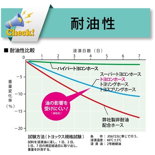 TOYOX 水・油・薬品・エアー用耐圧ホース トヨ