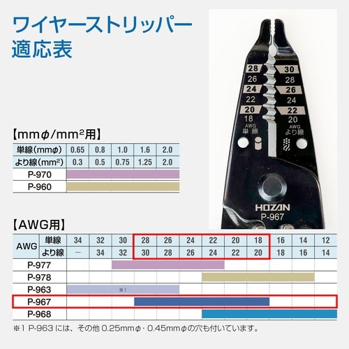 HOZAN ワイヤーストリッパー 細線用