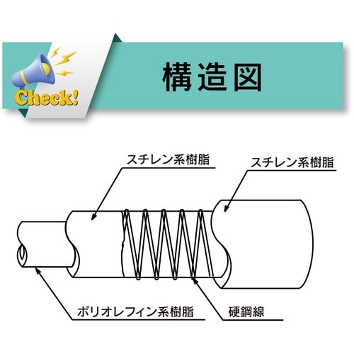 TOYOX 食品・薬品・油用耐圧ホース(非塩ビ)