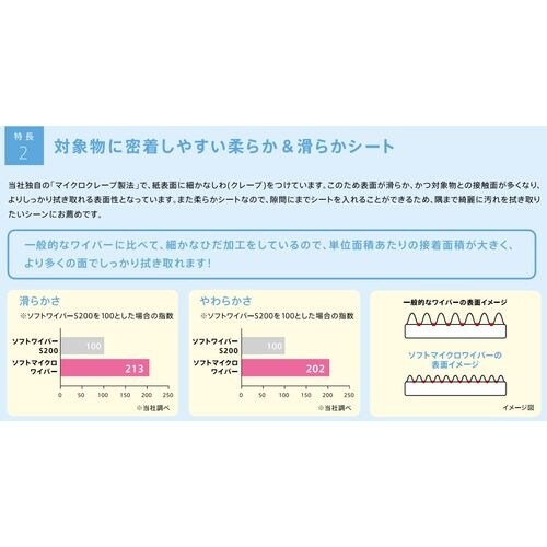 エリエール プロワイプソフトマイクロワイパーSS2