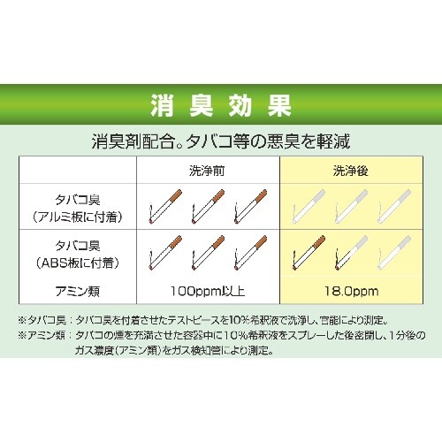 Linda シルバーNファースト5kg