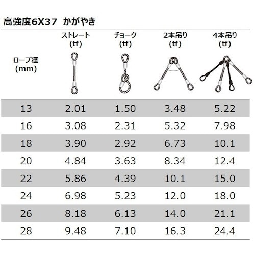 DAIKO 高強度6×37 かがやき 16mm 5