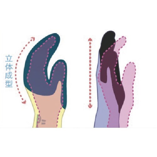 SHOWA ニトリルゴム背抜き手袋 No370組立