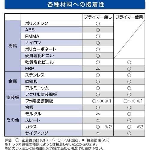 セメダイン POSシールスピード(ノンブリード)