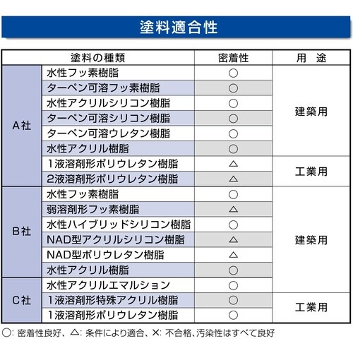 セメダイン POSシールスピード(ノンブリード)
