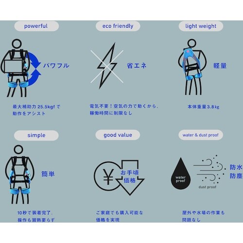 INNOPHYS マッスルスーツEvery タイト