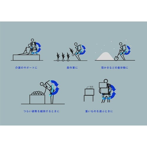 INNOPHYS マッスルスーツEvery ソフト