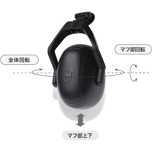 ミドリ安全 ヘルメット取付型 SC−23B用 イヤ