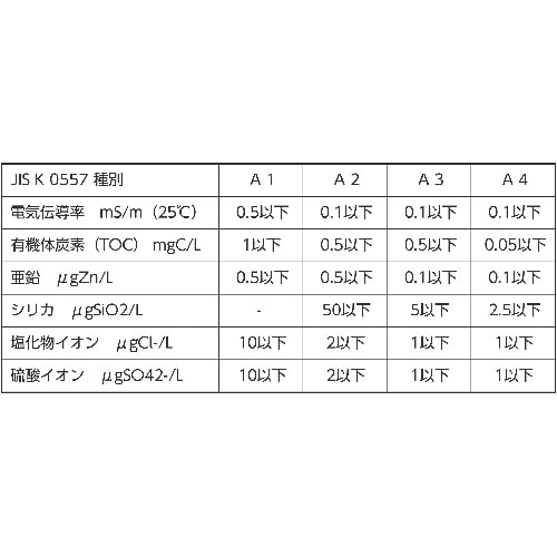 KYK 高純度精製水 クリーン&クリーン 20L