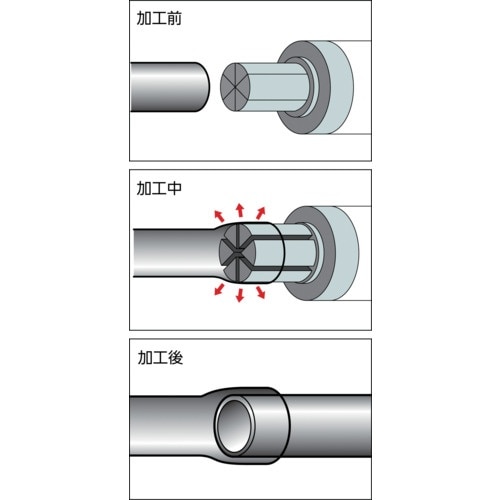 RIDGID チューブエキスパンダーセット 8
