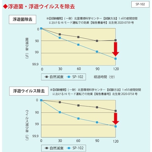 HotaluX 光触媒除菌脱臭機 HotaluX