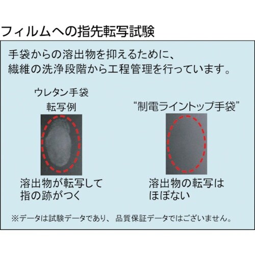 SHOWA まとめ買い 簡易包装制電ライントップ手