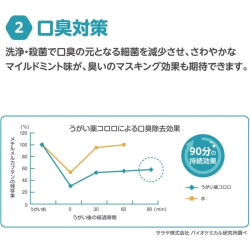サラヤ うがい薬コロロ 5L