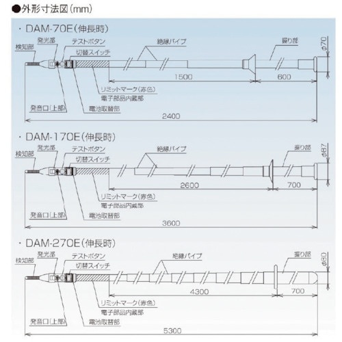 中部精機 交流検電器(全天候型)(高圧ー特別高圧用