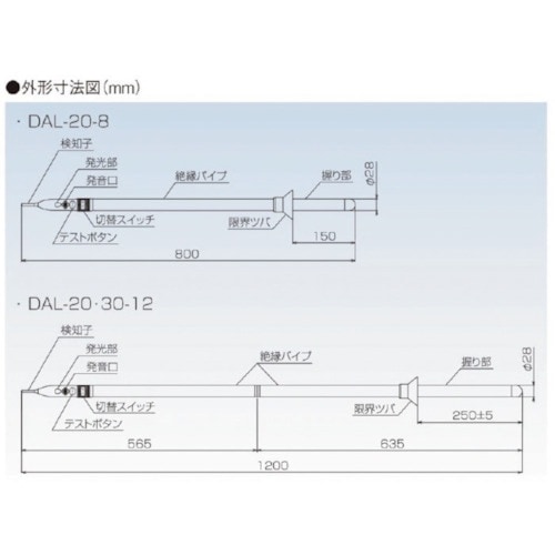 中部精機 交流検電器(高低圧ー特別高圧用)(AC8