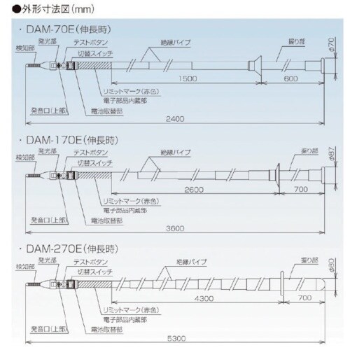 中部精機 交流検電器(高圧ー特別高圧用)(AC3k
