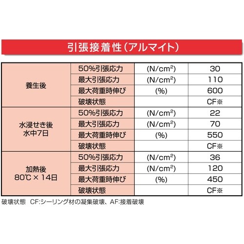 セメダイン POSシールマルチ ホワイト 333m