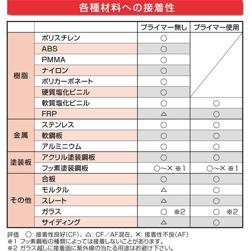 セメダイン POSシールマルチ ライトグレー 33