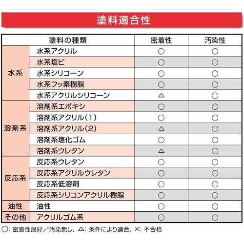 セメダイン POSシールマルチ ライトグレー 33