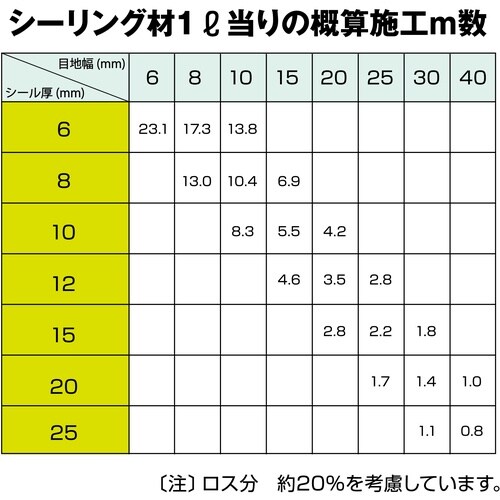 セメダイン 8051N ライトグレー 330ml