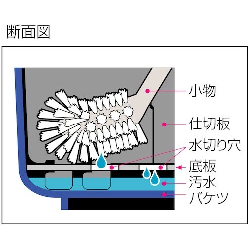 テラモト 仕切り付きバケツ青