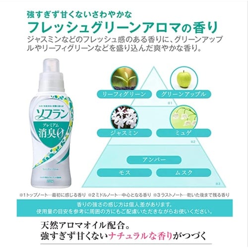 ライオン ソフランプレミアム消臭 フレッシュグリー