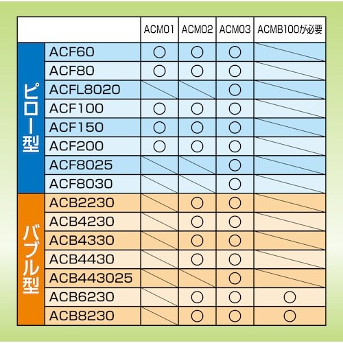 aswill エアークッションフィルム バブル 厚