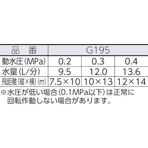 タカギ オシレートスプリンクラー