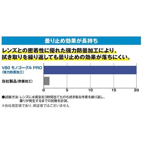 クレシア クリーンガード V80 モノゴーグル P