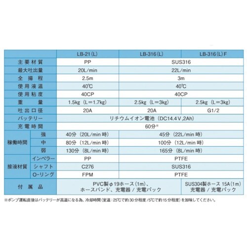 MEITOU コードレスケミカルハンディポンプ(樹