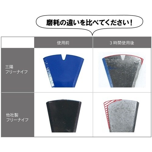 三陽金属 ウイングモア対応フリーナイフ 1台分