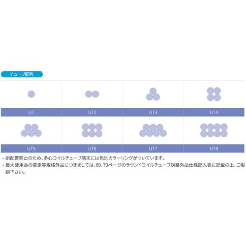 潤工社 ラウンドコイルチューブ UT 4−4X2.
