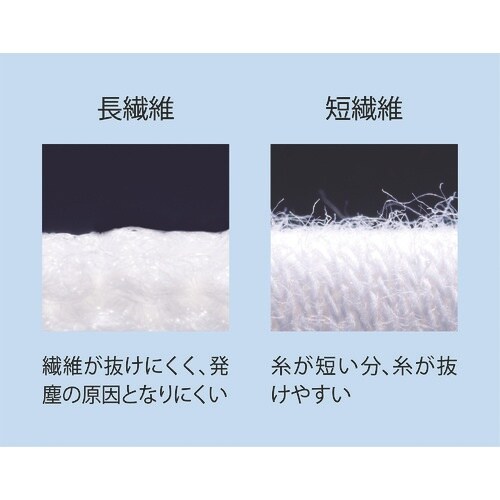 SHOWA ウレタン背抜き手袋 B0501 被膜強