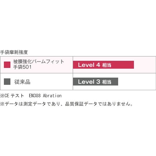 SHOWA ウレタン背抜き手袋 B0501 被膜強