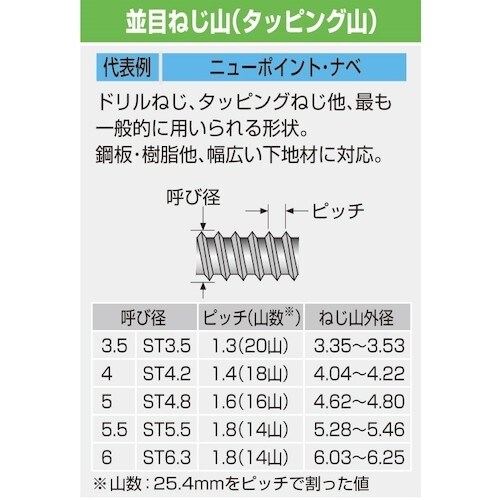 コクブ ドリルねじ ハードテック サラ4.2×19
