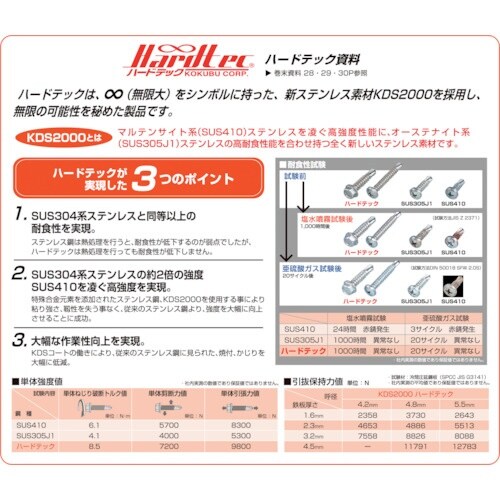 コクブ ドリルねじ ハードテック ナベ4.2×25