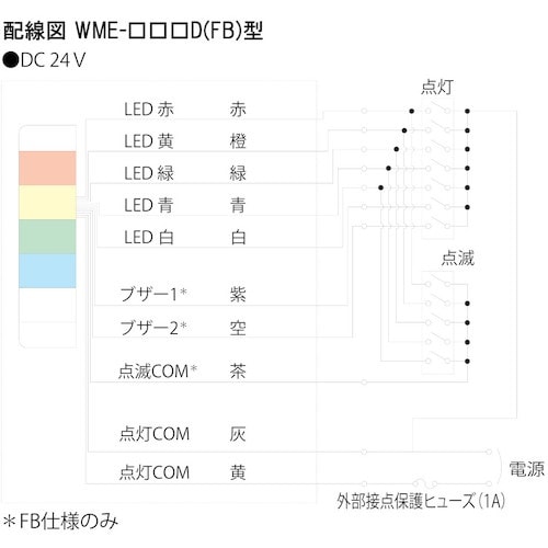 PATLITE LED壁面取付け積層信号灯 シグナ
