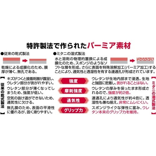 ミタニ 合皮手袋 エムテック Mサイズ