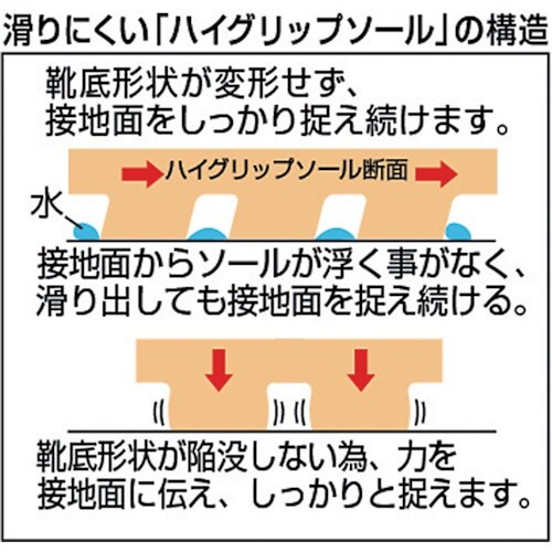 ミドリ安全 超耐滑軽量作業靴 ハイグリップ 23.