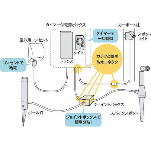 コイズミ 住宅・店舗用照明DC24Vエクステリアラ