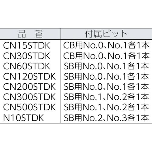カノン 【要トルク値指定】単能型トルクドライバー