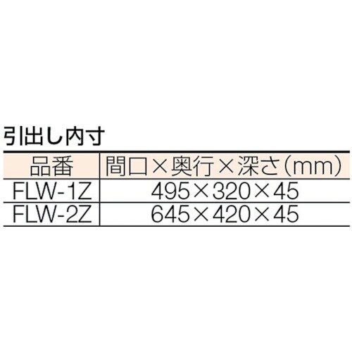 TRUSCO 【売切廃番】 フレックスワゴン 薄型
