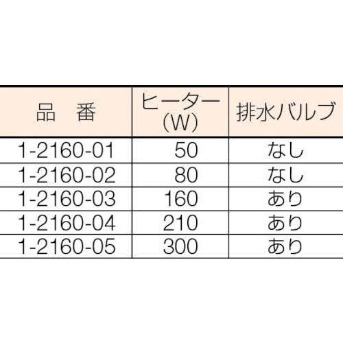 AS 超音波洗浄器 ASU−6(1−2160−03