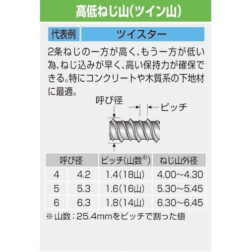 コクブ ツイスター サラ頭 4x45 SUS410