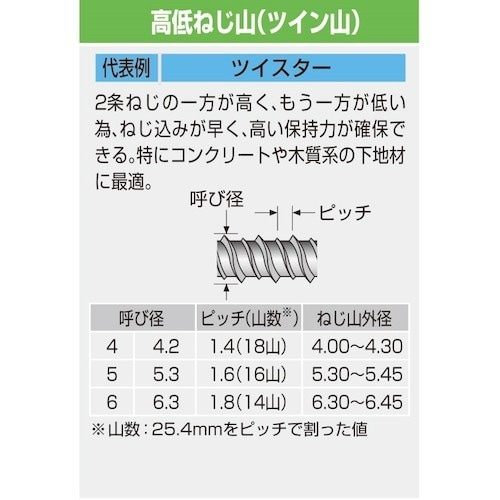 コクブ ツイスター ナベ頭 4x32 SUS410