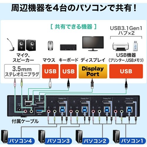SANWA DisplayPort対応パソコン自動