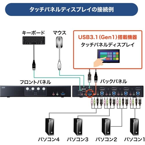 SANWA DisplayPort対応パソコン自動