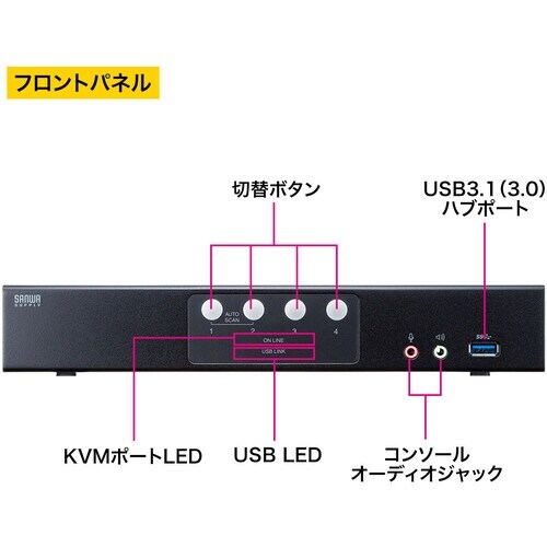 SANWA DisplayPort対応パソコン自動
