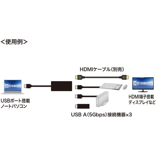 SANWA USB3.2 Gen1モバイル ドッキ
